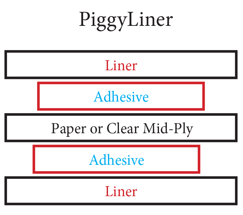 PiggyLiner